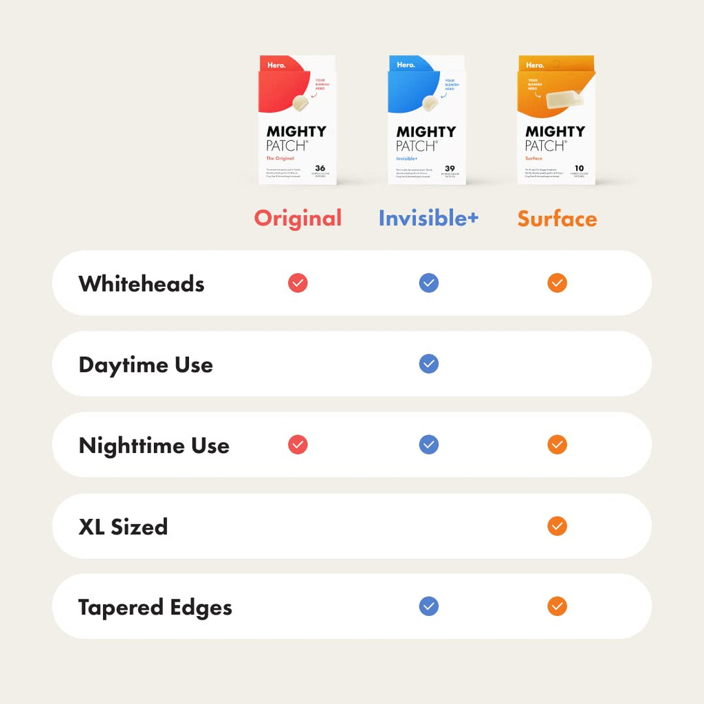 Mighty Patch Acne Patches – Fast-Acting Hydrocolloid Spot Treatment